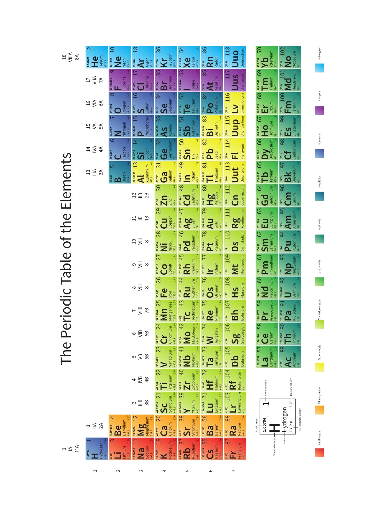 Curious Minds Periodic Table Science Joke Birthday Card (105 x 148 mm) Curious Minds